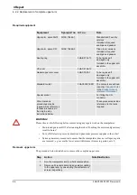 Предварительный просмотр 88 страницы ABB M2000 Product Manual