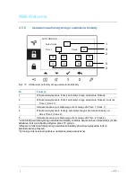 Предварительный просмотр 112 страницы ABB M22301 series Manual