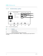 Предварительный просмотр 116 страницы ABB M22301 series Manual