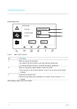 Предварительный просмотр 16 страницы ABB M2231 SERIES User Manual