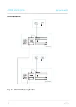 Preview for 250 page of ABB M2302 Manual