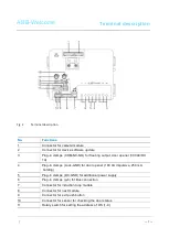 Предварительный просмотр 7 страницы ABB M25102xC Series Manual