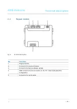 Предварительный просмотр 18 страницы ABB M25102xC Series Manual