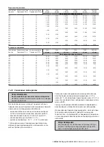 Предварительный просмотр 21 страницы ABB M2A series Installation, Operation & Maintenance Instructions Manual