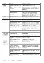 Предварительный просмотр 24 страницы ABB M2A series Installation, Operation & Maintenance Instructions Manual