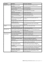 Preview for 25 page of ABB M2A series Installation, Operation & Maintenance Instructions Manual