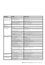 Preview for 47 page of ABB M2A series Installation, Operation & Maintenance Instructions Manual