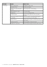 Preview for 48 page of ABB M2A series Installation, Operation & Maintenance Instructions Manual