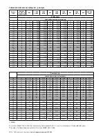 Preview for 16 page of ABB M2A series Installation, Operation & Maintenance Manual