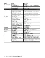 Preview for 20 page of ABB M2A series Installation, Operation & Maintenance Manual