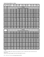 Preview for 34 page of ABB M2A series Installation, Operation & Maintenance Manual