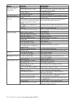 Preview for 38 page of ABB M2A series Installation, Operation & Maintenance Manual