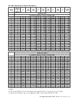 Preview for 53 page of ABB M2A series Installation, Operation & Maintenance Manual