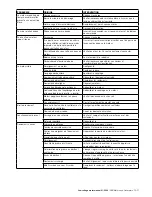 Предварительный просмотр 57 страницы ABB M2A series Installation, Operation & Maintenance Manual