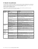 Preview for 76 page of ABB M2A series Installation, Operation & Maintenance Manual