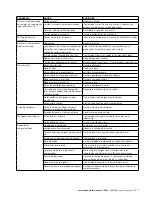 Preview for 77 page of ABB M2A series Installation, Operation & Maintenance Manual