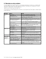 Preview for 96 page of ABB M2A series Installation, Operation & Maintenance Manual