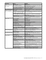 Предварительный просмотр 97 страницы ABB M2A series Installation, Operation & Maintenance Manual