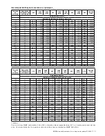 Preview for 113 page of ABB M2A series Installation, Operation & Maintenance Manual