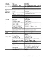 Предварительный просмотр 117 страницы ABB M2A series Installation, Operation & Maintenance Manual