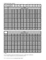 Предварительный просмотр 132 страницы ABB M2A series Installation, Operation & Maintenance Manual