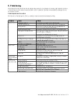 Preview for 135 page of ABB M2A series Installation, Operation & Maintenance Manual