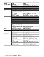 Предварительный просмотр 136 страницы ABB M2A series Installation, Operation & Maintenance Manual