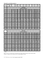 Предварительный просмотр 150 страницы ABB M2A series Installation, Operation & Maintenance Manual