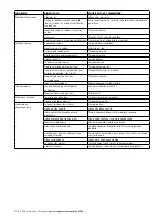 Предварительный просмотр 154 страницы ABB M2A series Installation, Operation & Maintenance Manual