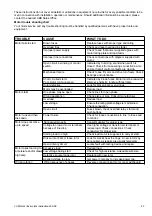 Предварительный просмотр 23 страницы ABB M2A series Machine Instructions