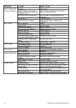 Предварительный просмотр 24 страницы ABB M2A series Machine Instructions