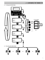 Предварительный просмотр 5 страницы ABB MagMaster Configuration Manual