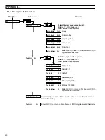 Предварительный просмотр 22 страницы ABB MagMaster Configuration Manual