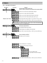 Предварительный просмотр 24 страницы ABB MagMaster Configuration Manual