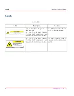 Preview for 14 page of ABB MB3000 Series Installation And User Manual