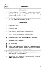 Preview for 17 page of ABB mFLO Series Startup Manual