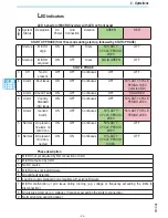 Preview for 32 page of ABB MICRO-0.25-I-OUTD-US-208/240 Product Manual