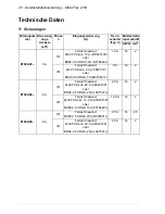 Предварительный просмотр 20 страницы ABB MicroFlex e150 Quick Installation Manual