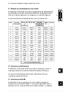 Предварительный просмотр 28 страницы ABB MicroFlex e150 Quick Installation Manual