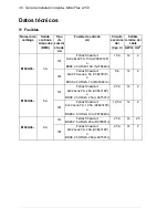 Предварительный просмотр 30 страницы ABB MicroFlex e150 Quick Installation Manual