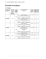 Предварительный просмотр 40 страницы ABB MicroFlex e150 Quick Installation Manual