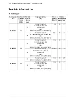 Предварительный просмотр 60 страницы ABB MicroFlex e150 Quick Installation Manual