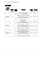 Предварительный просмотр 70 страницы ABB MicroFlex e150 Quick Installation Manual