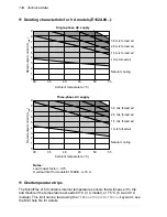 Предварительный просмотр 134 страницы ABB MicroFlex e150 User Manual