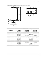 Предварительный просмотр 167 страницы ABB MicroFlex e150 User Manual