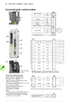 Preview for 60 page of ABB MicroFlex e190 User Manual