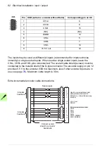 Preview for 82 page of ABB MicroFlex e190 User Manual