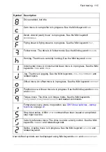 Preview for 115 page of ABB MicroFlex e190 User Manual