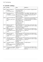 Preview for 120 page of ABB MicroFlex e190 User Manual