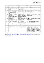 Preview for 121 page of ABB MicroFlex e190 User Manual